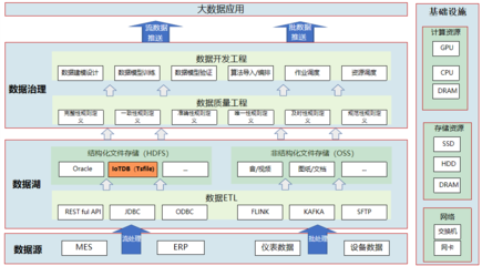 中航機(jī)載系統(tǒng)通過IoTDB實(shí)現(xiàn)百萬存儲成本節(jié)省，端邊云架構(gòu)助推制造協(xié)同升級