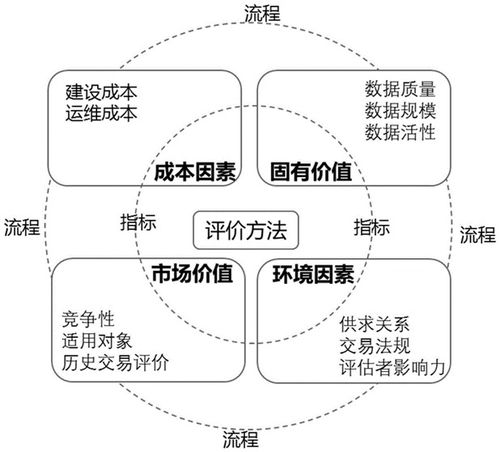 數(shù)據(jù)價(jià)值管理 數(shù)據(jù)處理與存儲支持服務(wù)的核心驅(qū)動(dòng)
