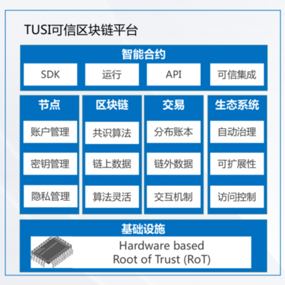 助力企業(yè)數(shù)字化升級 可信區(qū)塊鏈與產(chǎn)業(yè)實(shí)踐的數(shù)據(jù)新引擎