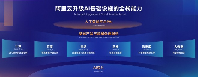 蔡崇信、吳泳銘、王堅(jiān)齊聚2023云棲大會 首日重磅看點(diǎn)回顧