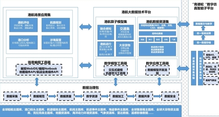 省級示范試點(diǎn) 數(shù)據(jù)存儲與處理服務(wù)的新范本